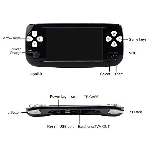 Anbernic Consolas de Juegos Portátil , Consolas de Juegos de Mano Pap-KIII Game Console 4.3 Pulgadas 3000 Juegos Clasicos de GBA / GB / GBC / Sega / NES / SFC / NEOGEO - Negro