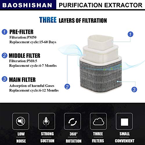 BAOSHISHAN Extractor de Humos de Soldadura Filtro de Humos para Estación de Soldadura ESD, Pequeño, Sistema Único de Mesa de Trabajo 220V