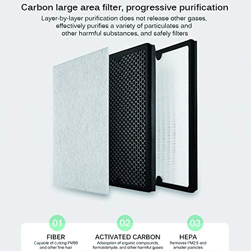 BCAH Purificador De Aire PortáTile, Hepa Filtro Alimentado por USB Cable para Escritorio Oficina, Eliminar Alergias, Humo, Olor,Negro
