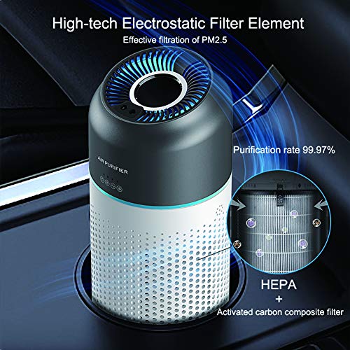 BCAH Purificadores De Aire, Levoit Purificador De Aire con Filtro Hepa Y CarbóN Activado, para AléRgenos, Humo, Polen, Mascotas, Cabello