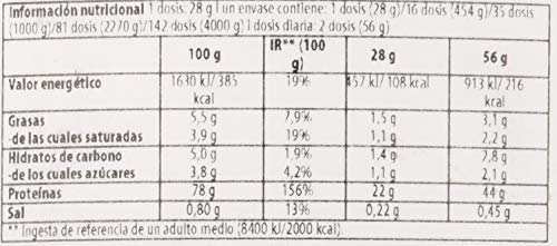 BioTech 100% Pure Whey Proteínas de Suero de Leche, Sabor Fresa - 2270 gr