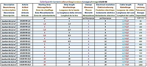 Calorique – Láminas de Calefacción por Suelo Radiante 100cm 90W/m² establece de 1m² Solución en Calefacción Efectiva y Ahorradora de Energía para el Hogar