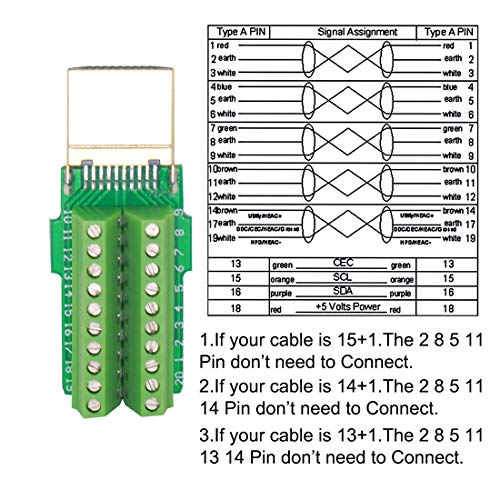 Conector HDMI Macho sin Soldadura, Conector de Soldadura con Cubierta de plástico