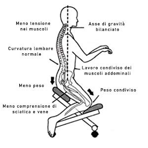 duehome - Silla de Oficina Ergonomica, silla de Escritorio, color Negro y Madera de haya, Medidas: 46 cm (Ancho) x 68 cm (Fondo) x 52-62 cm (Alto)