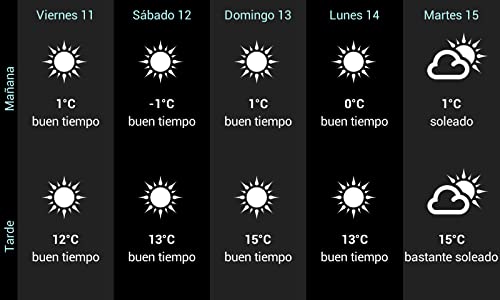 El tiempo en España