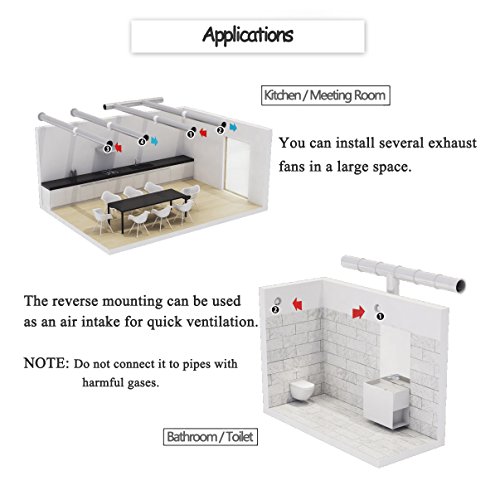 Extractor en línea con flujo mixto, 100 mm 130m³/h 12W, Circulación de aire en respiraderos, baños, cocinas, invernaderos, carpas (4 inch)