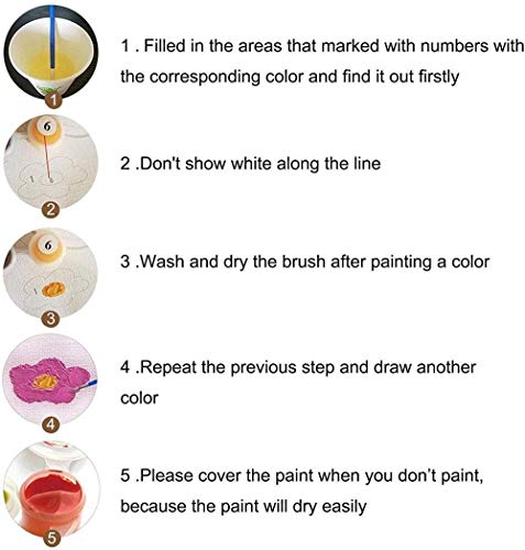 FHGFB DIY「Chef de Cafe」Pintura por números Adultos Pintura al óleo Lienzo Pared hogar Sala de Estar Dormitorio Oficina decoración Regalo Sin Marco -40x50cm