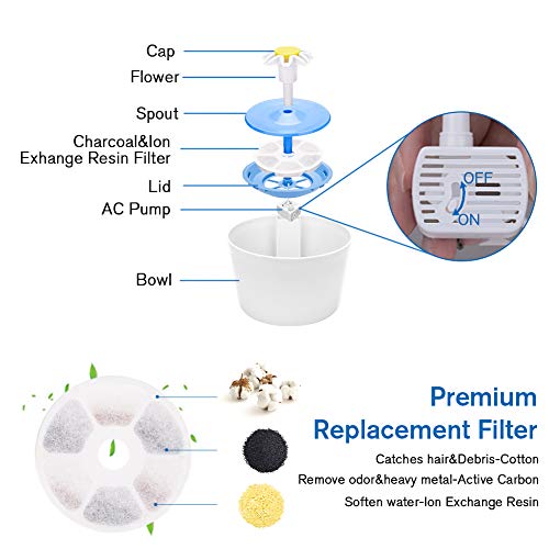 Fuente de Agua para Gatos, Dispensador de Agua para Perros, 【Upgrade】Fuente Para Beber Automática Súper Silenciosa de 1.6L para Mascotas con Función de Sensor Infrarrojo (incluye 2 filtros) (Azul)