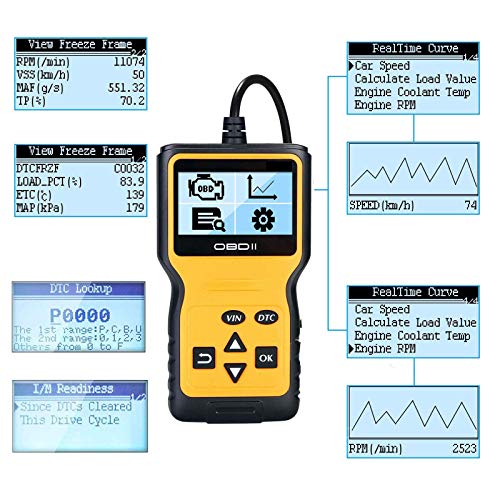 Grtodnz OBD2 Coche Diagnóstico Escáner Automático, Lector de Código de Vehículos con Standardem de 16 Pin Interfaz, OBD2 Lectura y Borrado de Códigos de Error para Todos los Vehículos Desde 2000