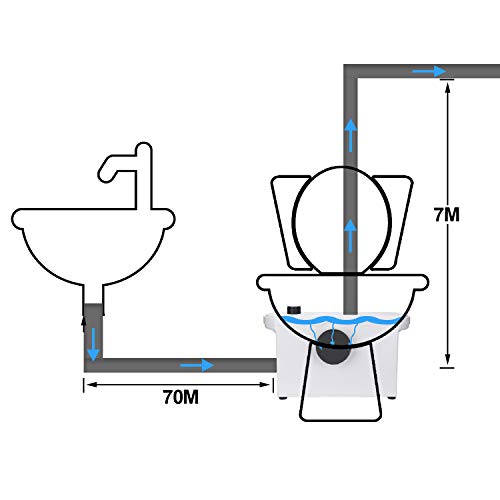 Hengda 600W 3/1 triturador sanitario bombeador WC Trituradora de Agua Residual para Baño Lavabo o Cocina Triturador Sanitario