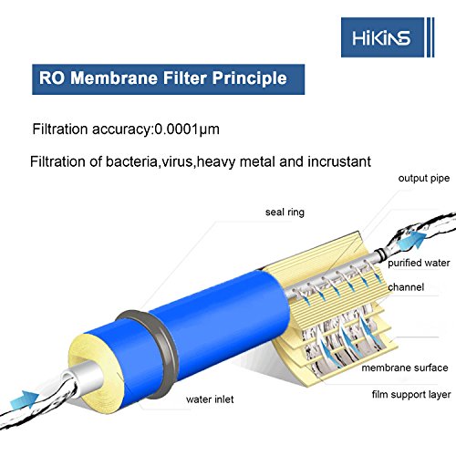 HiKiNS 1812 – 50 GPD RO ósmosis inversa Membrana hogar purificador de Agua Ro Universal Compatible con Filtro de Repuesto para casa purificador de Agua de ósmosis inversa