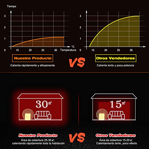 HOMCOM Chimenea Eléctrica de Pie Movible y Decorativo Calefactor Estufa 900/1800W Llama LED con Termostato 36.5x24x41.5cm Acero