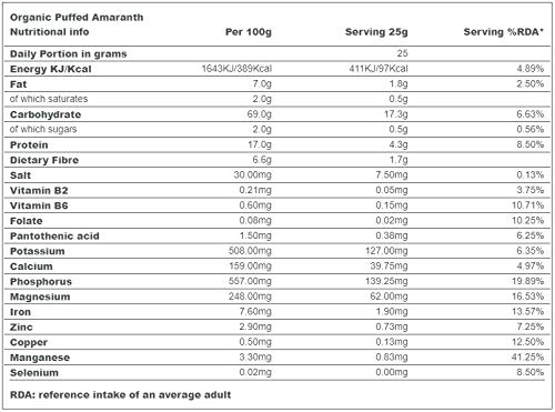 Indigo Herbs Amaranto Inflado Organico 250g