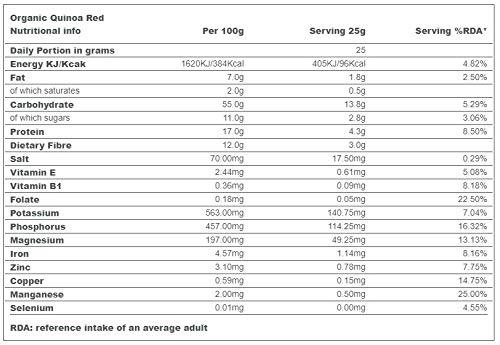 Indigo Herbs Judías Rojas Orgánicos 1kg