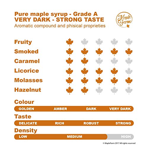 Jarabe de arce Grado A (Very dark, Strong taste) - 1,89 litros (2,5 Kg) - Miel de arce - Sirope de Arce - Original maple syrup