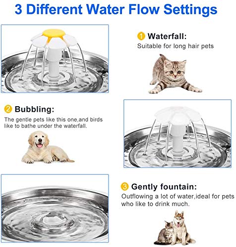 JFUNE Fuente de Agua Potable para Gatos, Fuente de Agua para Mascotas para Perros con Apagado automático de la Bomba de Agua y Ventana de Nivel de Agua con luz LED
