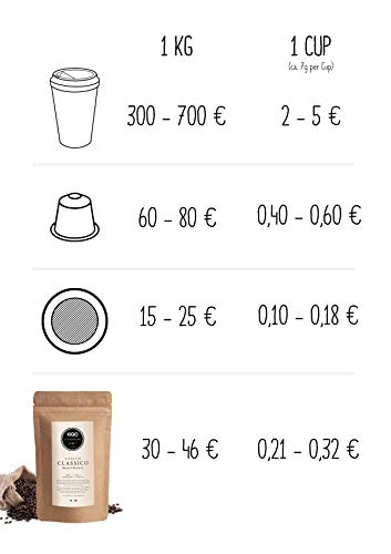 KIQO Classico 500g Espresso | excelente café tostado premium de Italia | tostado suave en lotes pequeños | relativamente bajo en ácido y digerible | 35% Arábica y 65% Robusta (grano de café, 500g)
