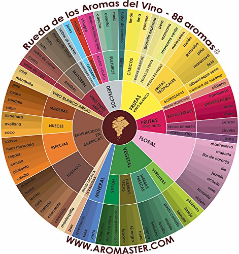 Kit Aromas del Vino Tinto - 24 Aromas (incl. Rueda de los Aromas del Vino)