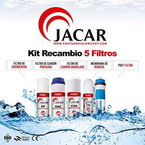 Kit Premium Oferta Membrana + Filtros para Ósmosis Inversa. Filtros para ósmosis 5 etapas. Universales. Modelo Jacar compatible 100x100. Recambio filtros osmosis. Filtros depurador de agua.