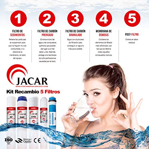 Kit Premium Oferta Membrana + Filtros para Ósmosis Inversa. Filtros para ósmosis 5 etapas. Universales. Modelo Jacar compatible 100x100. Recambio filtros osmosis. Filtros depurador de agua.