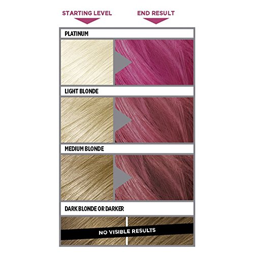 L 'Oreal colorista lavado caliente rosa neón semipermanente pelo, 80 ml