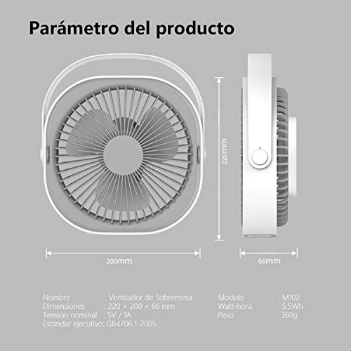 LaHuKo Ventilador USB Silencioso Ventiladores de Sobremesa Personal y Portátil Rotación Libre de 360 ° con 3 Velocidades Aire Frio para Oficina Hogar Coche (Blanco)