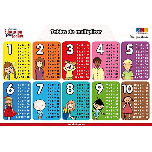 Láminas didácticas: Tablas De Multiplicar (Formato Flexible) (Material Escolar y Pedagogía)