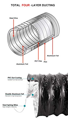 LOOTICH Fuerte Tubo Flexible de Aluminio PVC Ø150mm Longitud 2.5m para Extractor de Aire Climatización Secadora Conducto de Aire de Ventilación Sistemas con 2 Abrazaderas de Acero Negro
