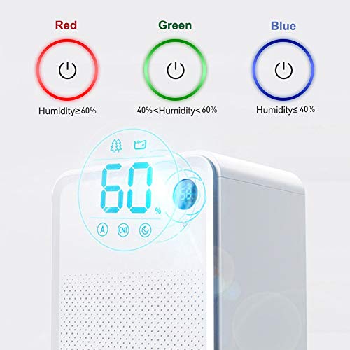 LUKO 12L Deshumidificador Silencioso Compactos Portátil 1 Botón 3 Modo Fácil de Controlar Parada Automática Deshumidificador Habitacion con Desague Bajo Consumo Deshumificadores de Humedad180W/0,95A