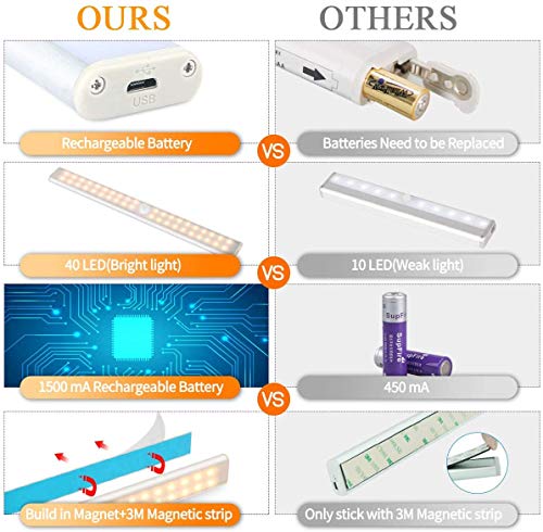 Luz Armario 40 LED, USB Recargable Luces LED Armario con Sensor Movimiento, 3 Modos Lámpara LED de Armario con Tira Magnética, para Armario, Cocina, Escalera, Pasillo y Emergencias(Luz blanca cálida)
