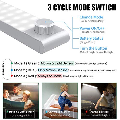 Luz Nocturna, Mejorar 78 LEDs Led Armario con Sensor de Movimiento Recargable 4 Modos con Cinta Adhesiva Magnética para Armario, Pasillo, Estantería, Escalera