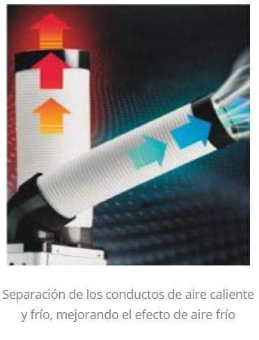 MATOR - Aire Acondicionado Portátil Spot Cooler Rápido, Ligero y Eficiente - No Requiere Instalación. Potencia de 2.700 W (2.320 Frig/h), 460m³/h
