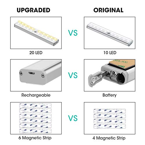Maxuni Luz Armario Pack 4, Lámpara LED con Sensor Movimiento inalámbrico recargable por USB , Iluminación de armario LED de 3 modos, Tira de adhesivo magnético para Escalera Armario Pasillo Bodega