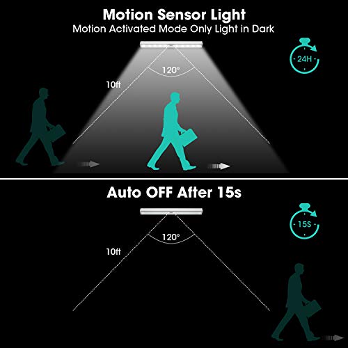 Maxuni Luz Armario Pack 4, Lámpara LED con Sensor Movimiento inalámbrico recargable por USB , Iluminación de armario LED de 3 modos, Tira de adhesivo magnético para Escalera Armario Pasillo Bodega