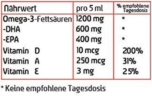 Moller Omega 3 Aceite de Hígado Suplemento dietético nórdico con EPA, DHA, Vitamina A, D, E Premio Superior del Gusto Alta pureza Sabor a Lemon de marca de 165 años 250 ml x 3 botellas