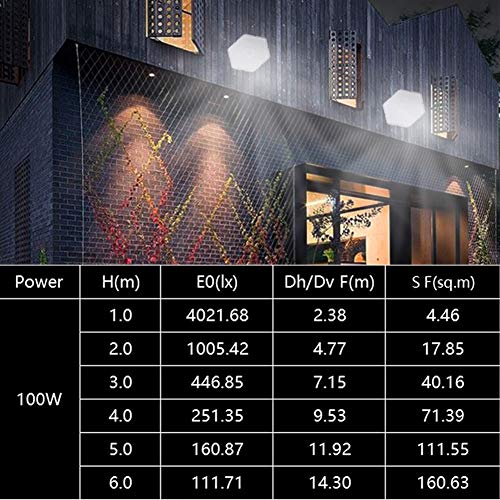Nido de Abeja LED Iluminación, 100W 9000LM LED Hexágono Regular Lámpara Industrial, Blanco Frío 6000K Lampara Minera Comercial Iluminación Luces Almacén LED Lámpara