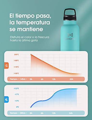 OMORC Botella Agua Acero Inoxidable, 500ml Botella, Aislado al Vacío, Botella Termo Boca Ancha a Prueba de Fugas, sin BPA, con Dos Tazas, Pajitas, Bolsa y Cepillo de Limpieza