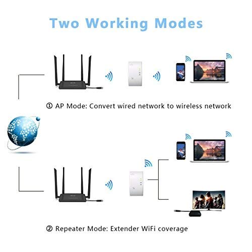 PIX-LINK Extensor WiFi, N300 Mbps WiFi Amplificador de Alcance WiFi con WPS Button-WR01, Blanco