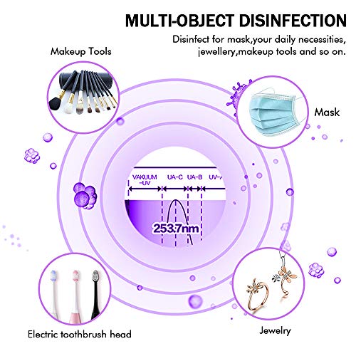 Popglory UV Esterilizador, Caja de Desinfección con Función Aromaterapia, Desinfectante para Teléfonos, joyas, Relojes, Gafas, Máscaras, sterilizadora Multifuncional Regalo (Blanco)