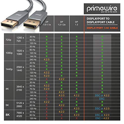 Primewire - Cable Premium 8K DisplayPort a DisplayPort– 3m - DP1.4 – UHD II – 8K –7680 x 4320 @ 60 Hz (con DSC) – HBR3 – Contactos Dorados – para Ordenadores de sobremesa y portátiles con DP