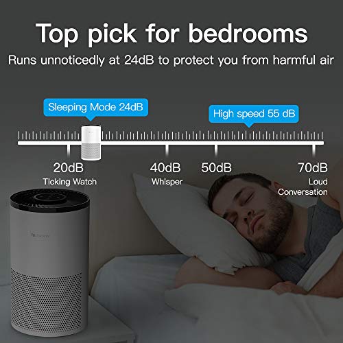 Proscenic A8 Purificador de Aire compatible con APP y Alexa, 4 etapas de filtración, HEPA H13 y carbón activo para ofrecer un aire más fresco