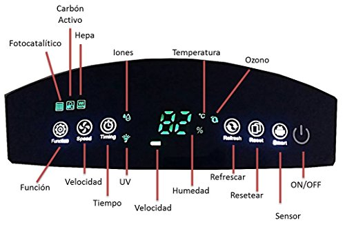 Purificador de aire de alergias andrómeda