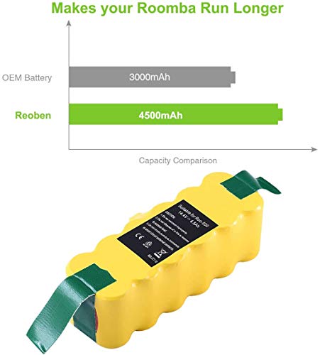 Reoben 14.4V 4500mAh Ni-MH batería para iRobot Roomba 500 510 520 530 532 535 540 545 550 552 555 560 562 570 580 581 582 585 595 600 610 620 630 631 650 660 700 760 770 780 790 800 870 880 900