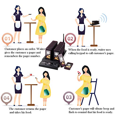 Retekess T112 Sistema de Llamadas Sistema de Buscapersonas Pager System CE Canal 999 con un Transmisor y 20 Buscapersonas Recargables para Restaurante Patio de Comidas Fábrica Cafetería Lglesia