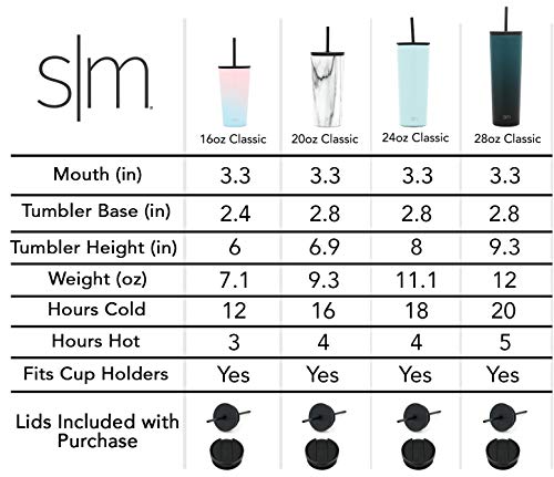 Simple Modern Classic 470ml Termo Cafe con 2 Tapas: Abatible y con Pajita Taza Termica para Llevar Vaso Termico de Viaje 4 Horas Calientes 16 Horas Frias, Botella Agua Acero Inoxidable Mujer u Hombre