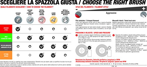 Sit Tecnospazzole 1995 - Cepillo y rascador para Estufas de pellets de Acero y latón