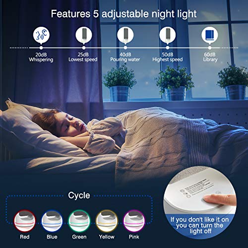 Tendomi Purificador de Aire 3 en 1 para Hogar con Filtro HEPA y Carbón Activado, Captura Alergias, Polvo, Humo, Caspa de Mascotas, Olor, Hogar, Oficina, Libre de Ozono, 4 velocidades de purificación