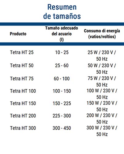 Tetra HT 50 - Potente calentador de acuario para cubrir diferentes niveles de potencia con el mando de ajuste de temperatura