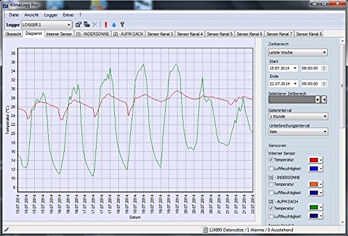 TFA 303039 HygroLoggPro - Termómetro / hidrógrafo profesional con sistema de registro de datos
