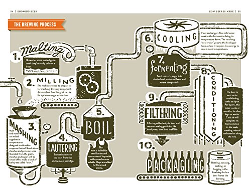 The Beer Bible: The Essential Beer Lover's Guide